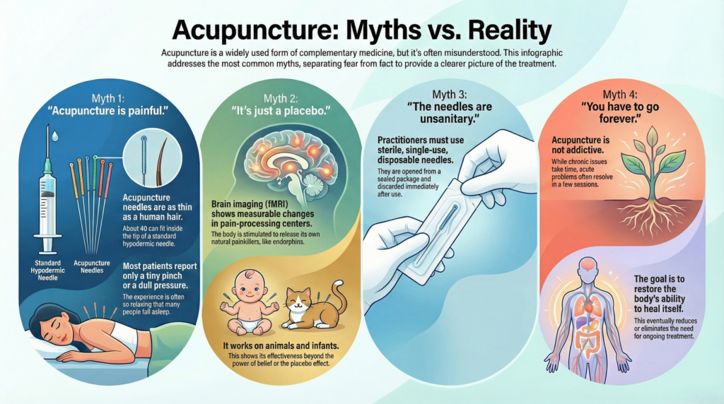 acupuncture myths